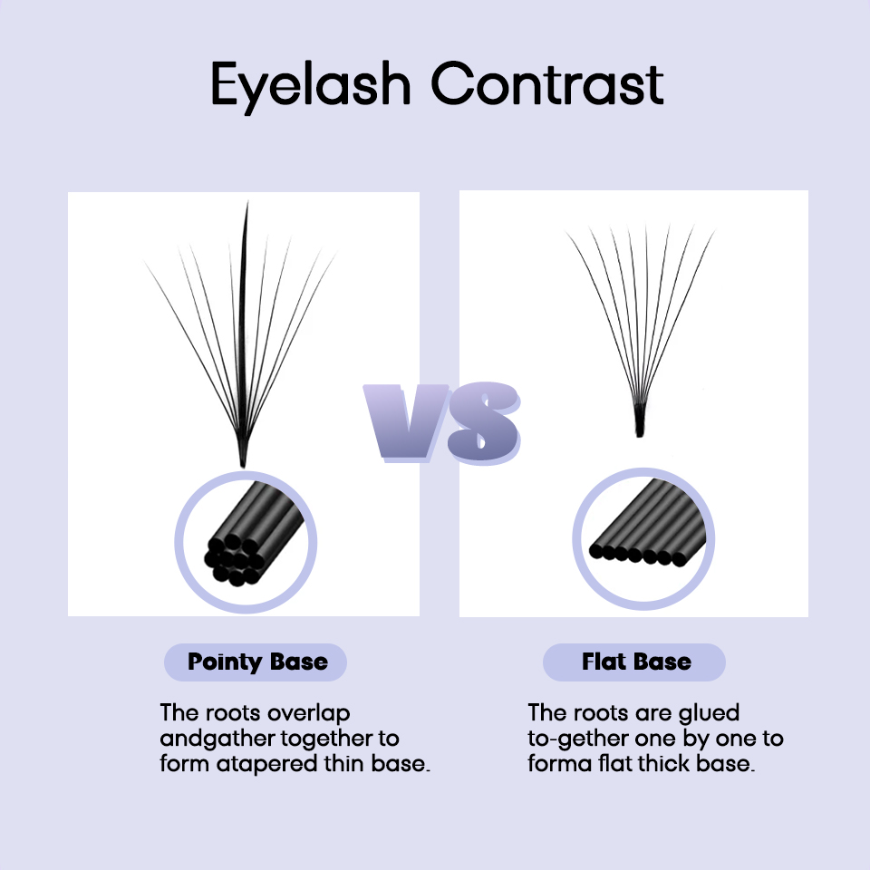 AGUUD 3D 5D 7D 9D 11D 13D 15D  - Eyelash Extension Russian 리뷰 및 가격